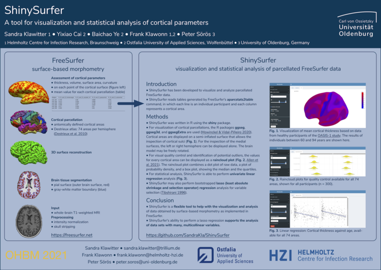 Poster at the 27th Annual Meeting of the Organization of Human Brain Mapping OHBM 2021, June 2021