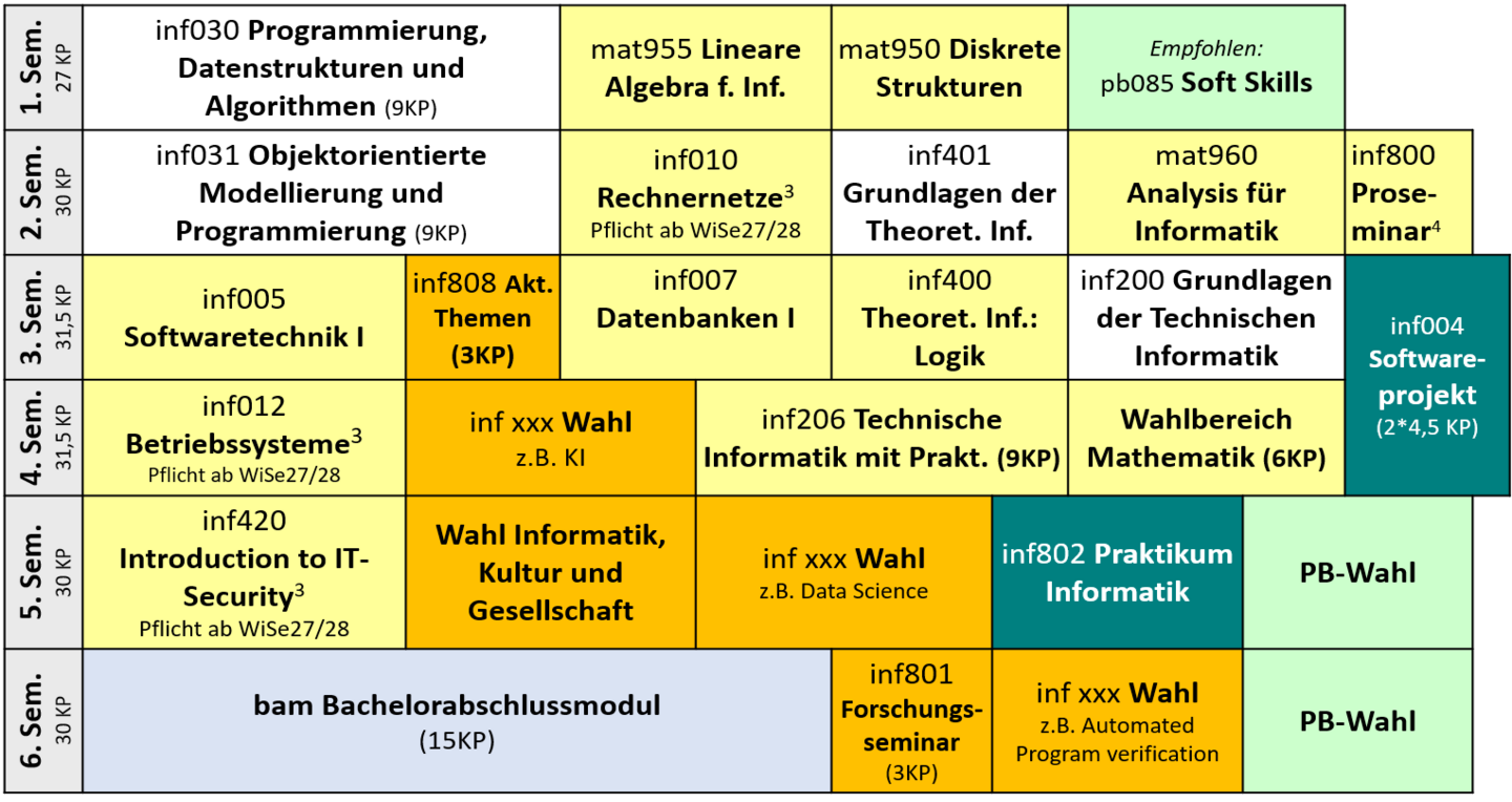 Studienverlaufsplan 26/27 V1