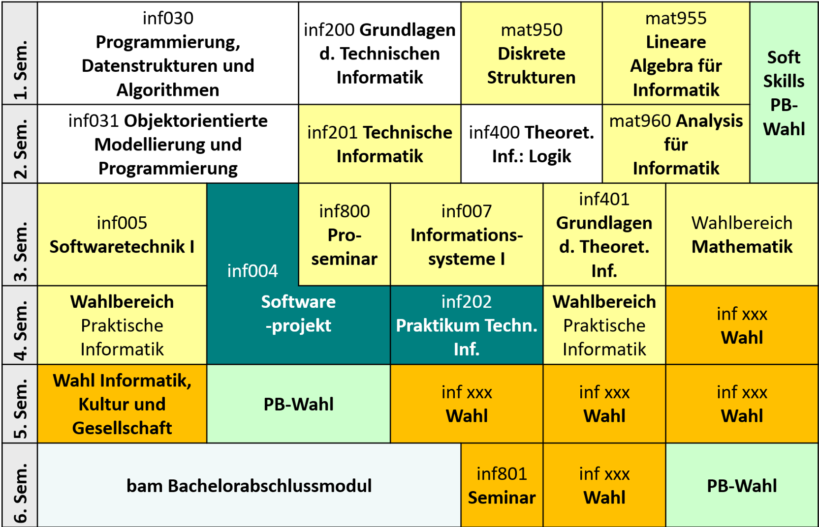 Course structure and modules // University of Oldenburg