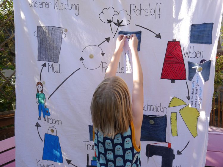 Foto des Projektes. Ein Kind steht vor einem großen Plakat, auf dem der Kreislauf eines Kleidungsstücks aufgemalt wurde.