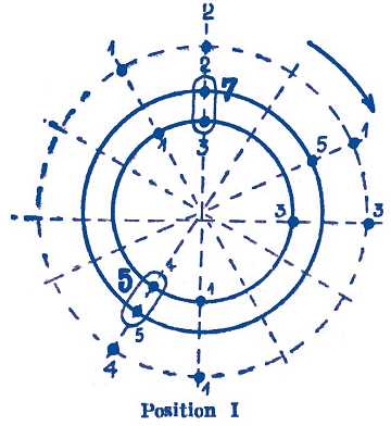 Anatol Vieru - Modal intersection circle
