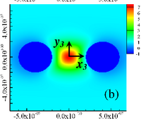 Heat flux 'through' a third particle