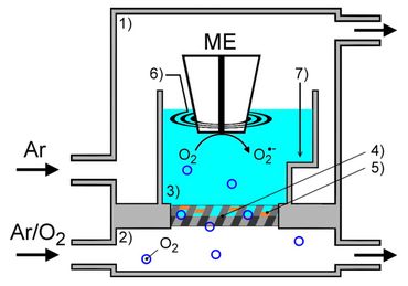 Schematic: Cross-section of the measurement head