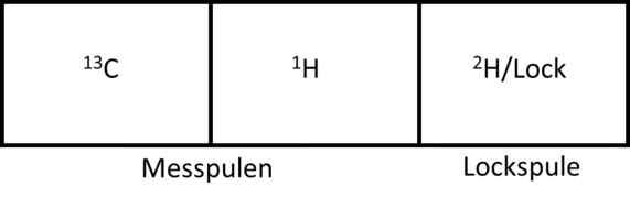Schmema der Anschlüsse