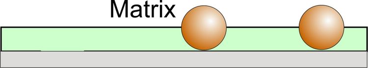 Schematics: Building the matrix around the nanoparticles