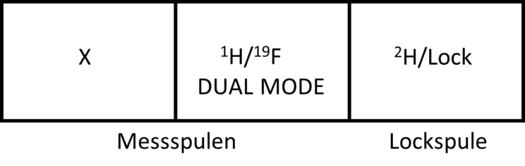 Schema der Anschlüsse des HFX-Probenkopfs