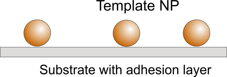 Schematic: Template nanoparticle on support