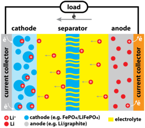 Understanding Lithium-ion - Battery University