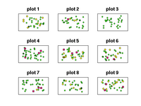 field data: 3 species in 9 plots