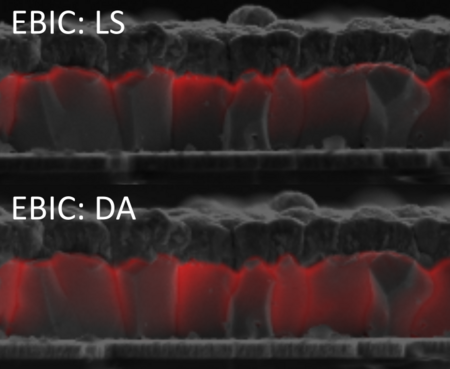 The figure shows the influence of different heat treatments on the current collection abilities in a CIGS thin film solar cell, thereby demonstrating the effect of metastable cell changes.