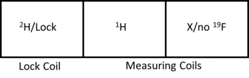 Schema