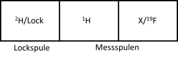 Schema der Anschlüsse des BBO-Probenkopfs