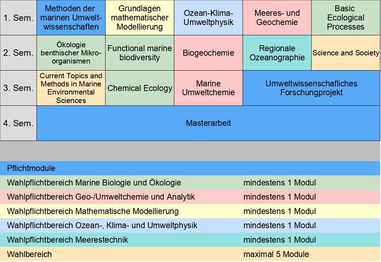 Example study plan