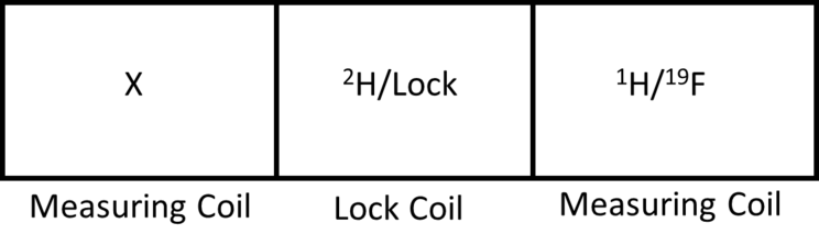 Schema