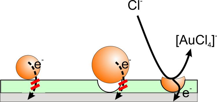 Schematics: Detection of the analyte nanoparticles