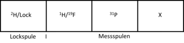 Schema der Anschlüsse des TBO-Probenkopfs