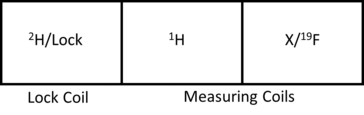 Schema