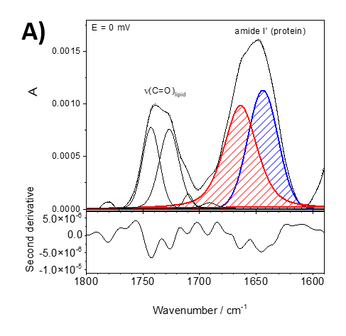 Example data spectrum