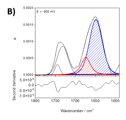 Example data spectrum