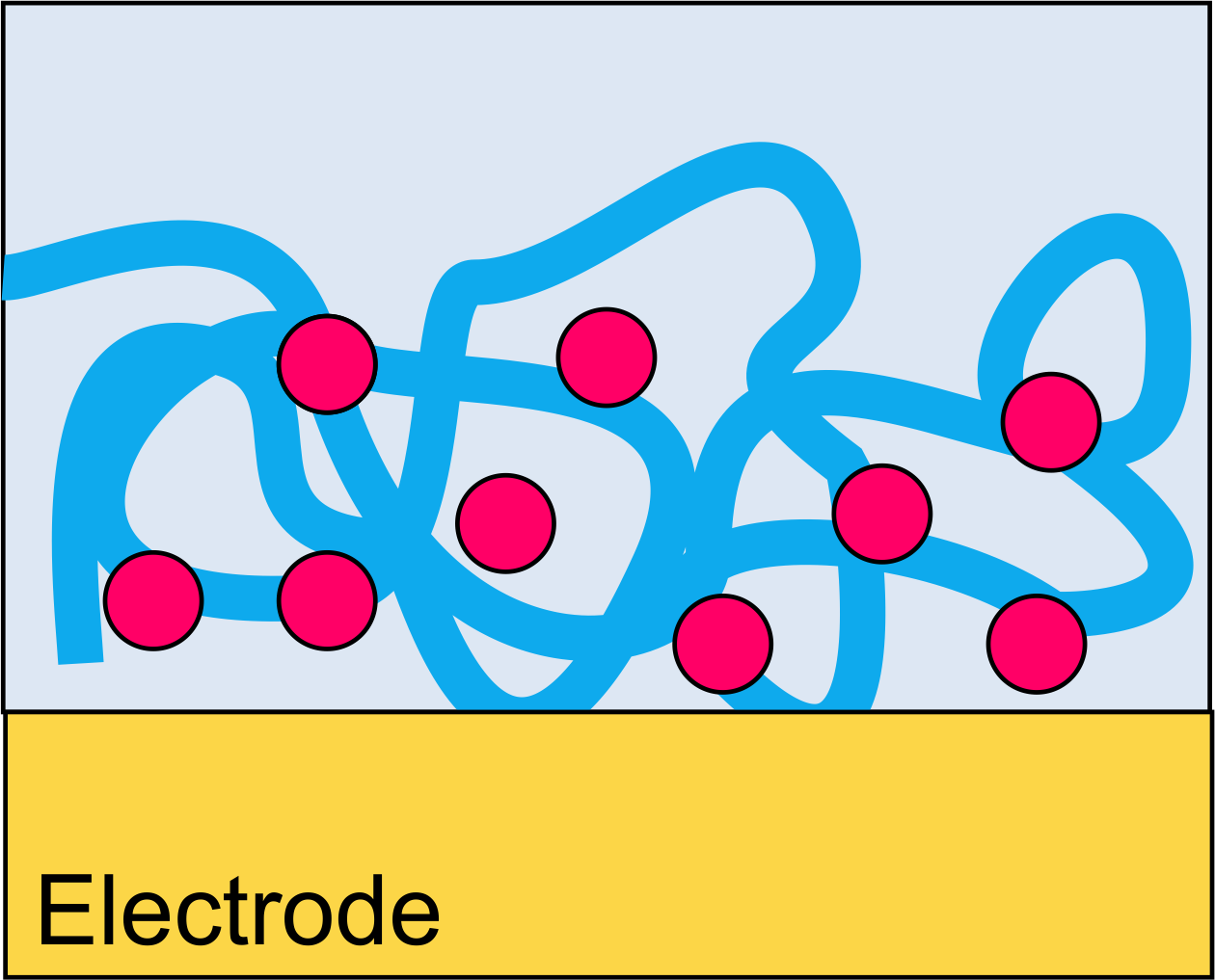 Scheme embedding in conducting polymer network