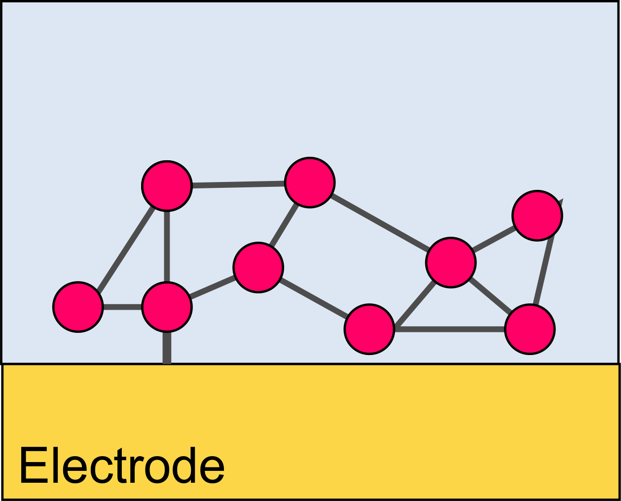 Scheme cross-linking