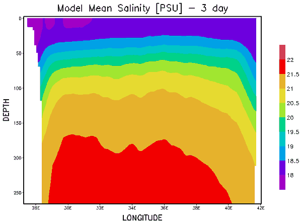 salinity