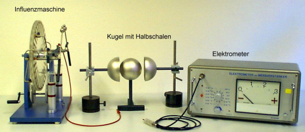 Foto des Versuchsaufbaus mit Influenzmaschine, Hohlkugelaufbau und Elektrometer mit Polaritätsanzeige.