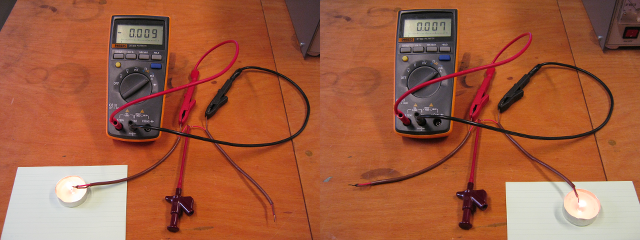 Fotos eines Messgerätes mit angeschlossenen Thermokontakten und einer Kerze.