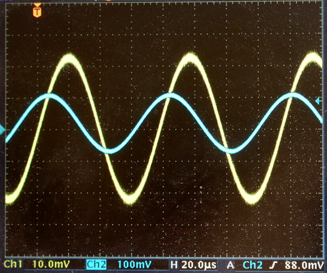 Oszilloskopbild von Strom und Spannung an einem Kondensator.
