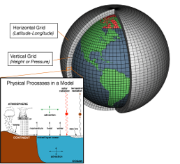 physical processes in the atmosphere