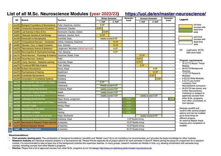 Module List Neuroscience 22/23