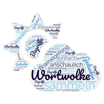 Eine Schlagwortwolke mit den Begriffen Wortwolke, Begriffe, anschaulich und Brainstorming in Form einer Wolke mit Sonne.