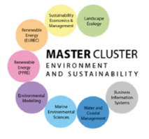 The graphic shows an illustrated list of the Master's programmes: Landscape Ecology, Sustainability Economics &amp; Management, Renewable Energy (EUREC), Renewable Energy (PPRE), Environmental Modelling, Marine Environmental Sciences, Water and Coastal Management, Business Information Systems.