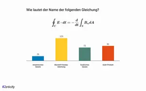 Bildliche Darstellung der Particifyanwendung