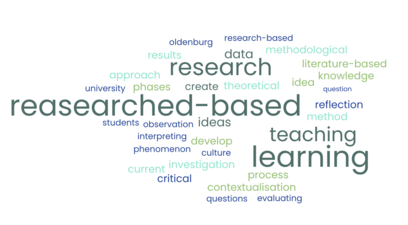 Word cloud about research-based learning