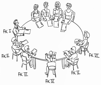 Zeichnung eines runden Tisches, um den herum das Team der Internen Evaluation und die Evaluationsbeauftragten der Fakultäten sitzen.