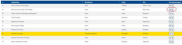 Screenshot der Datenbank "Mobility Online" mit einer Tabellenansicht von Partneruniversitäten, aufgelistet nach Kontinent, Land und Ort. Die Murdoch University ist gelb hinterlegt, was vermutlich eine Hervorhebung oder Auswahl dieser Universität bedeutet. Bei der Ben-Gurion University of the Negev ist das Icon für "Vereinbarungen" rot umrandet, was auf eine spezifische Vereinbarung oder Information hinweist.
