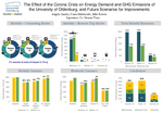 Poster The Effect of the Corona Crisis on Energy Demand and GHG Emissions of the University of Oldenburg, and Future Scenarios for Improvements