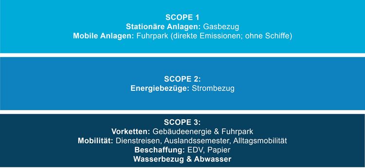 THG-Bilanz Systemgrenzen der Bilanzierung