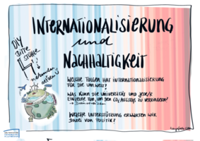 Titelplakat zu der Veranstaltung "Internationalisierung & Nachhaltigkeit"