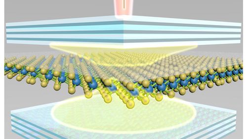 Graphics shows the atoms of a single layer crystal between to layered mirrors.