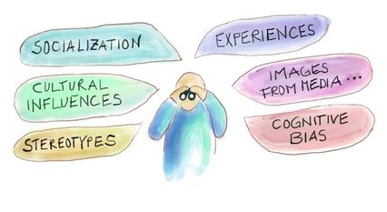 The graphic shows a person looking through binoculars. Single speech bubbles are filled with the following keywords: "Stereotypes", "Cultural Influences", Socialisation", "Experiences", "Images from Media", "Cognitive Bias".
