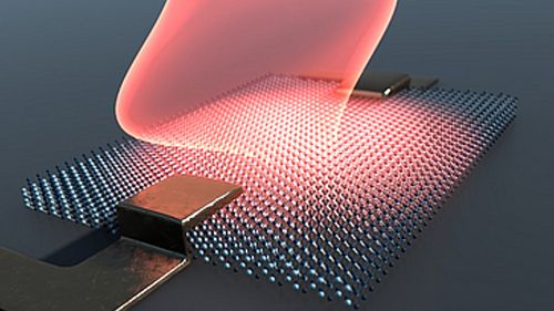 Grafik eines Quantenmaterials, das mit Licht interagiert: Eine rote Lichtwelle trifft auf eine rechteckige Platte, die aus einer Lage aus grauen Atomenkernen besteht. Da, wo die LIchtwelle und das Material zusammetreffen, breitet sich ein rötliches Glimmen aus.. 