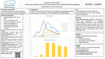 PDF vom Poster Corona in der Sprache - A corpus analysis of corona composites in media reporting