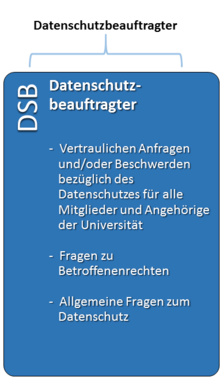 Graphic Responsibility DSB