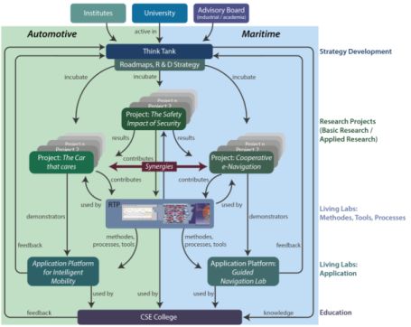 CSE UEberssichtsgrafik-small 02