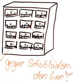 Schubladen