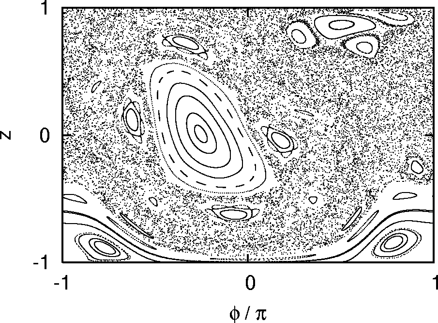 Poincare surface of section for the classical nonridig pendulum